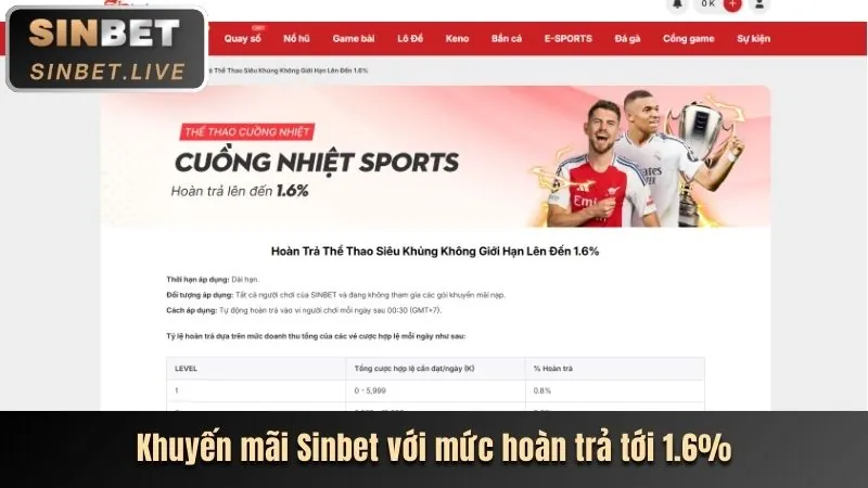 Chương trình VIP Vin68